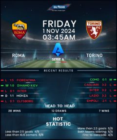 Roma vs Torino