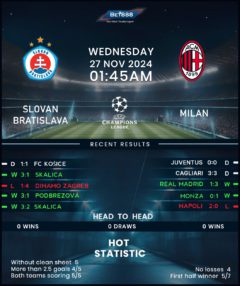 Slovan Bratislava vs AC Milan