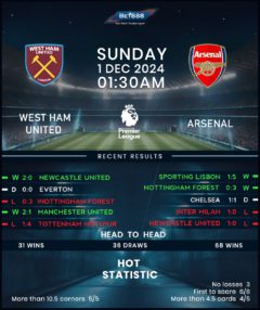 West Ham United vs Arsenal