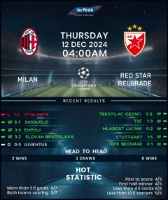 AC Milan vs Red Star Belgrade