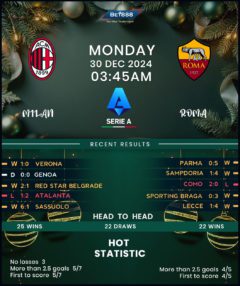 AC Milan vs Roma