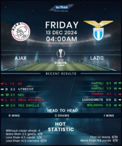 Ajax vs Lazio