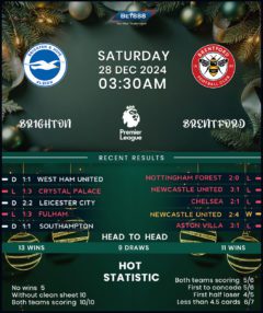 Brighton & Hove Albion vs Brentford