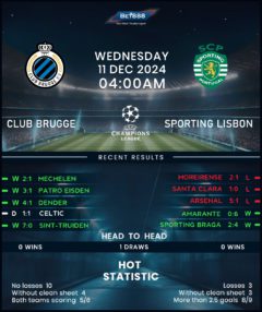 Club Brugge vs Sporting CP