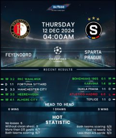 Feyenoord vs Sparta Prague