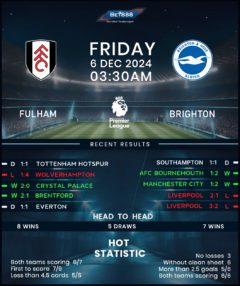 Fulham VS Brighton & Hove Albion