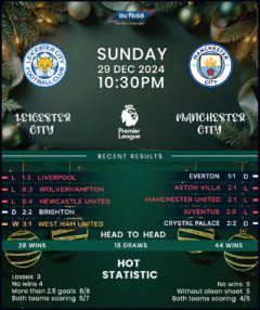 Leicester City vs Manchester City