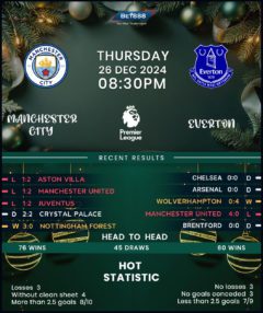 Manchester City VS Everton