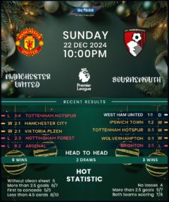 Manchester United vs Bournemouth