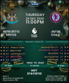 Newcastle United vs Aston Villa