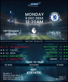 Tottenham Hotspur vs Chelsea