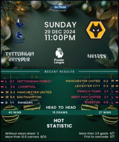 Wolverhampton Wanderers vs Tottenham Hotspur