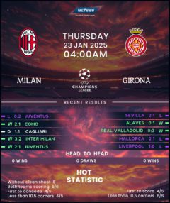 AC Milan vs Girona