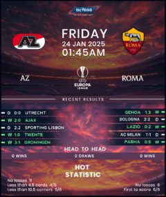 AZ Alkmaar vs Roma