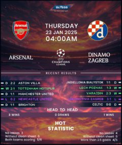 Arsenal vs Dinamo Zagreb