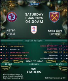 Aston Villa vs West Ham United