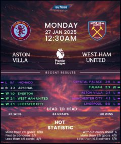 Aston Villa vs West Ham United