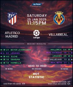 Atletico Madrid vs Villarreal