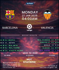 Barcelona vs Valencia