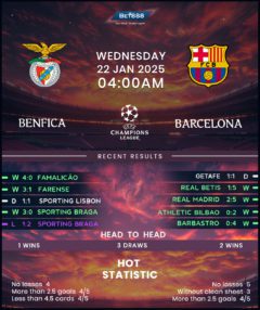 Benfica vs Barcelona