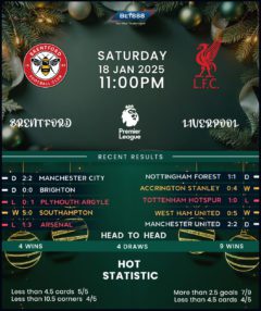 Brentford vs Liverpool