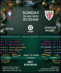 Celta Vigo vs Athletic Bilbao