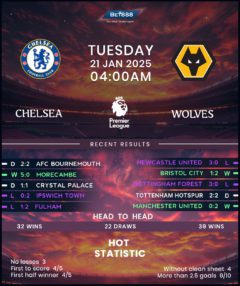 Chelsea vs Wolverhampton Wanderers