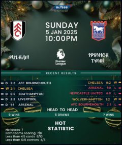 Fulham vs Ipswich Town