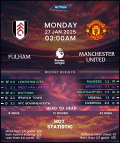 Fulham vs Manchester United