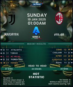 Juventus vs AC Milan