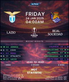 Lazio vs Real Sociedad