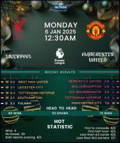 Liverpool vs Manchester UnitedLiverpool vs Manchester United