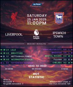 Liverpool vs Ipswich Town