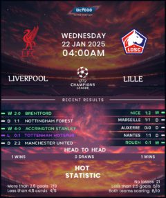 Liverpool vs Lille