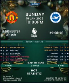 Manchester United vs Brighton & Hove Albion