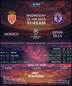 Monaco vs Aston Villa