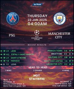 Paris Saint-Germain vs Manchester City