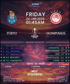 Porto vs Olympiacos