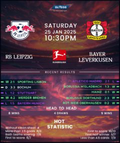 RB Leipzig vs Bayer Leverkusen