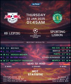 RB Leipzig vs Sporting CP