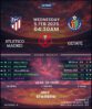 Atletico Madrid vs Getafe