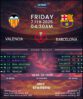 Valencia vs Barcelona