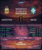 Argentina VS Brazil