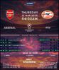 Arsenal vs PSV Eindhoven