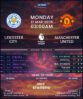 Leicester City vs Manchester United