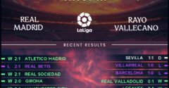 Real Madrid vs Rayo Vallecano