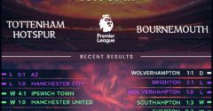 Tottenham Hotspur vs Bournemouth