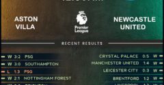 Aston Villa vs Newcastle United