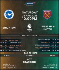 Brighton & Hove Albion vs West Ham United