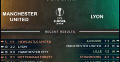 Manchester United vs Lyon